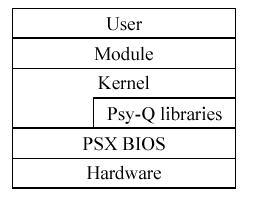Kernel table.png